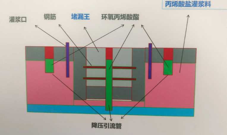 泰安岱岳区防水堵漏工程设计